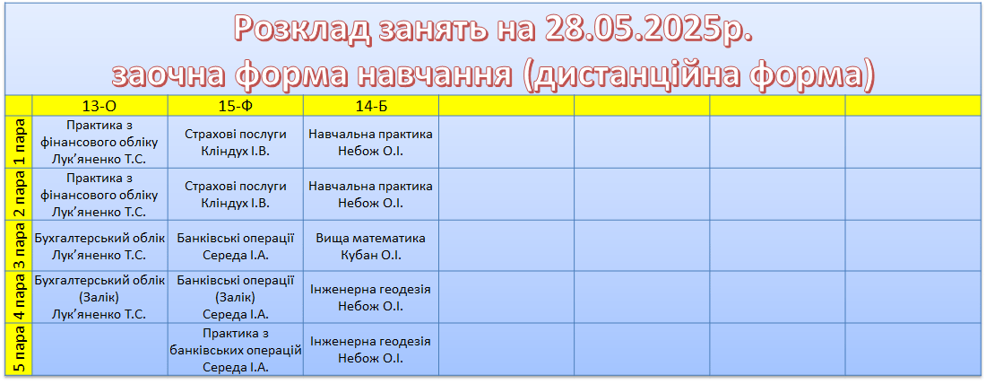 28 травня