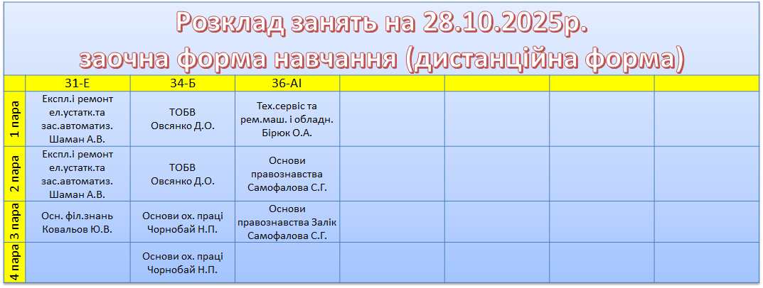 28 жовтня