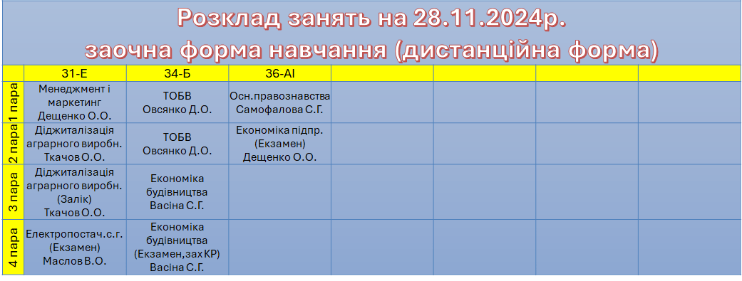 28 листопада