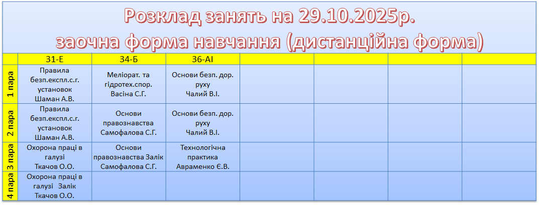 29 жовтня